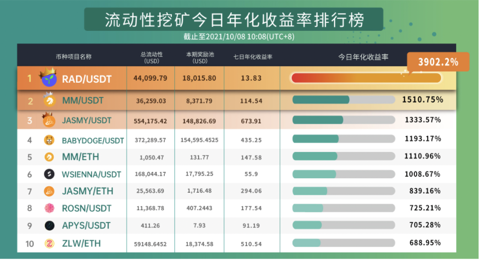 Gate.io 已开启ITGR/USDT,ITGR/ETH新版流动性矿池奖励(自动做市商AMM模式),各新增额外限时奖励12,205 ITGR